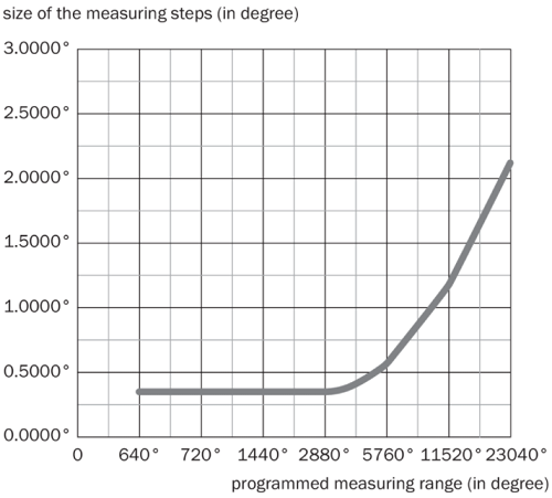 /UserUpload/Product/encoder-sick-btf13-k1em20pp-2.PNG