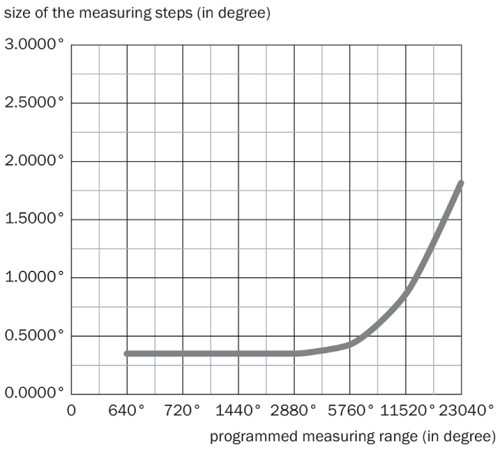 /UserUpload/Product/encoder-sick-btf13-l1em20pp-2.PNG