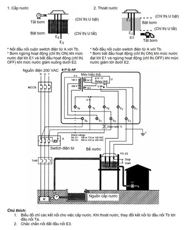 61F-G-TDL 110/220 VAC