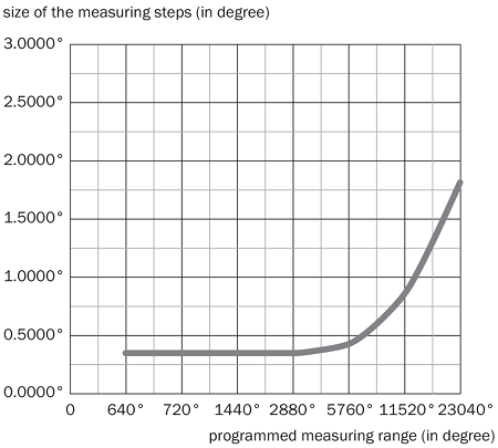 /UserUpload/Product/encoder-sick-btf13-l1em05pp-2.PNG