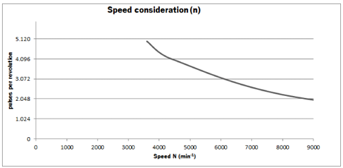 /UserUpload/Product/encoder-sick-dbs60i-w4fm05000-2.PNG